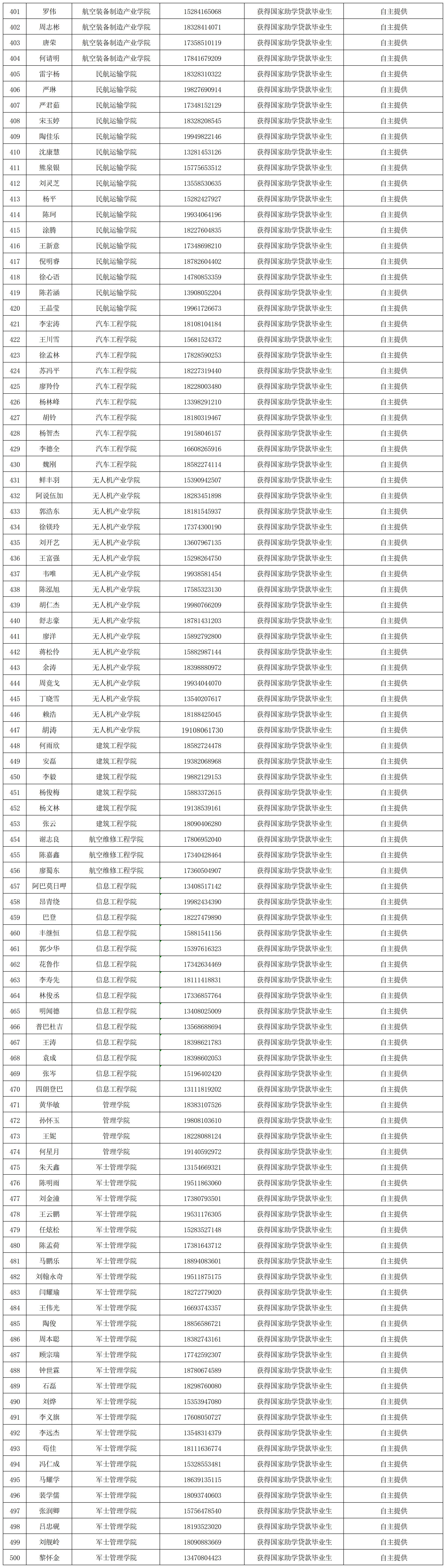 2025届就业补贴公示名单_Sheet1(4).jpg