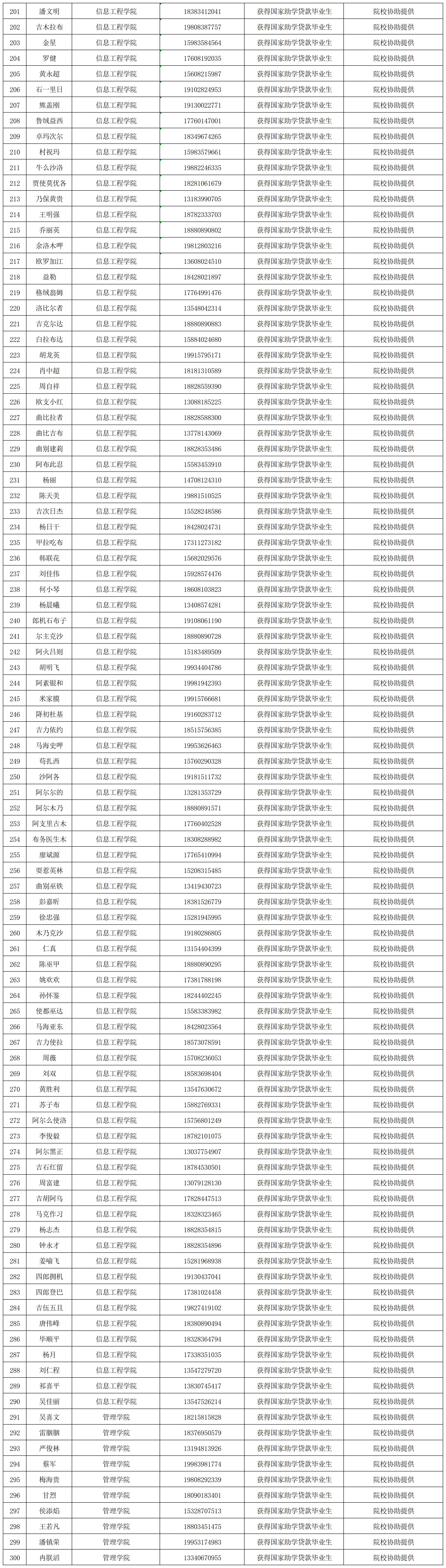 2025届就业补贴公示名单_Sheet1(2).jpg