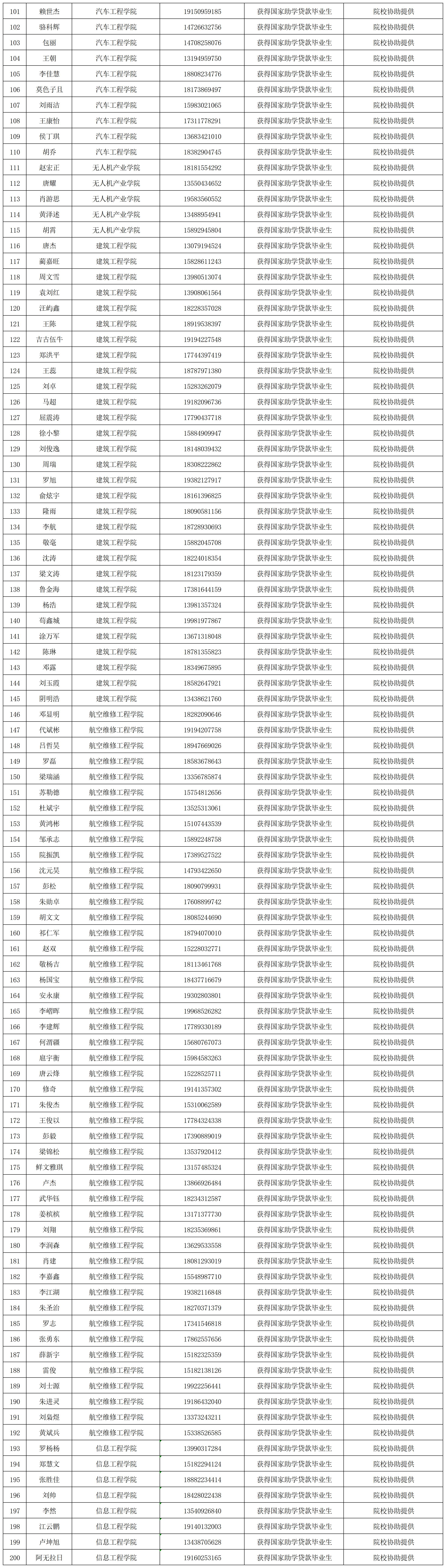 2025届就业补贴公示名单_Sheet1(1).jpg