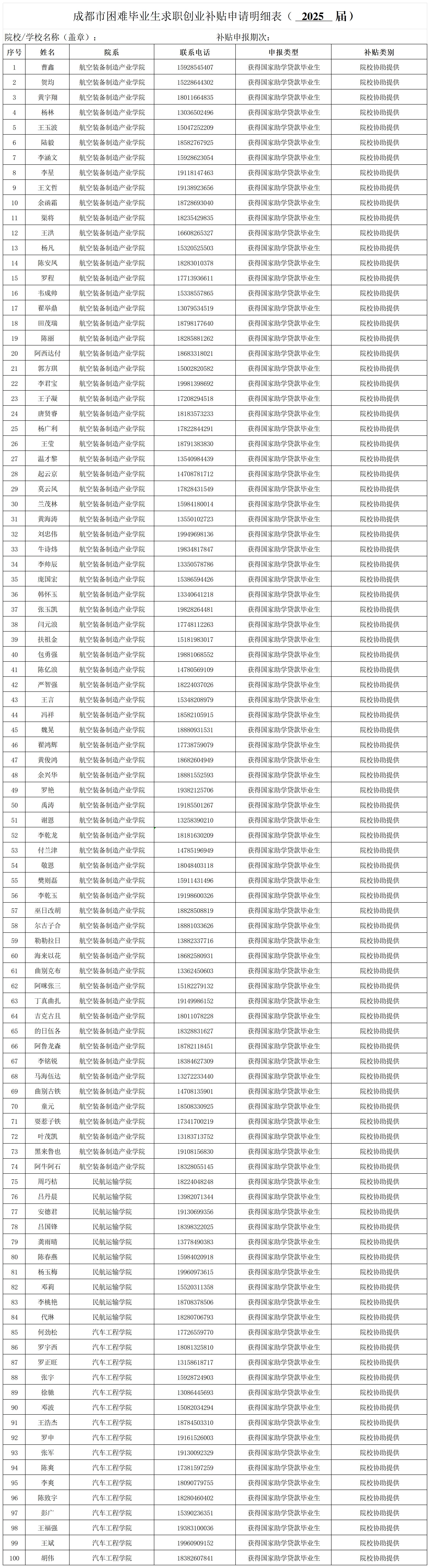 2025届就业补贴公示名单_Sheet1.jpg